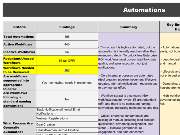 Audit workbook page: automations, every workflow and what it does