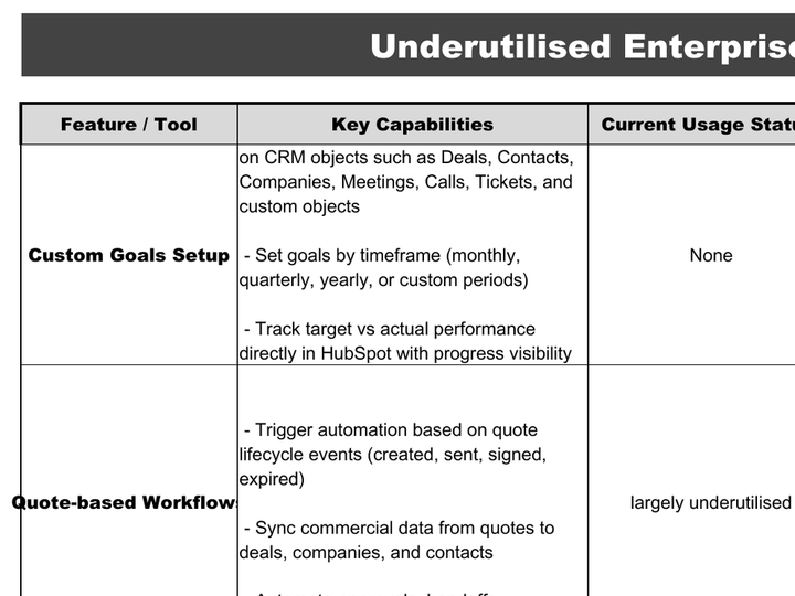 Audit workbook page: paid Enterprise features that are underused