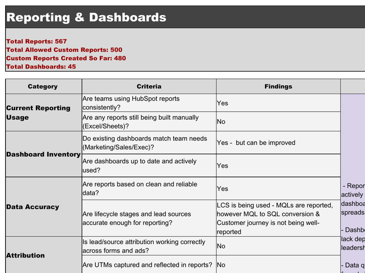 Audit workbook page: reporting and dashboards