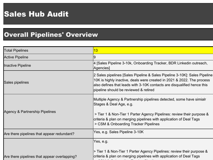 Audit workbook page: Sales Hub pipelines, deals, sequences and tasks